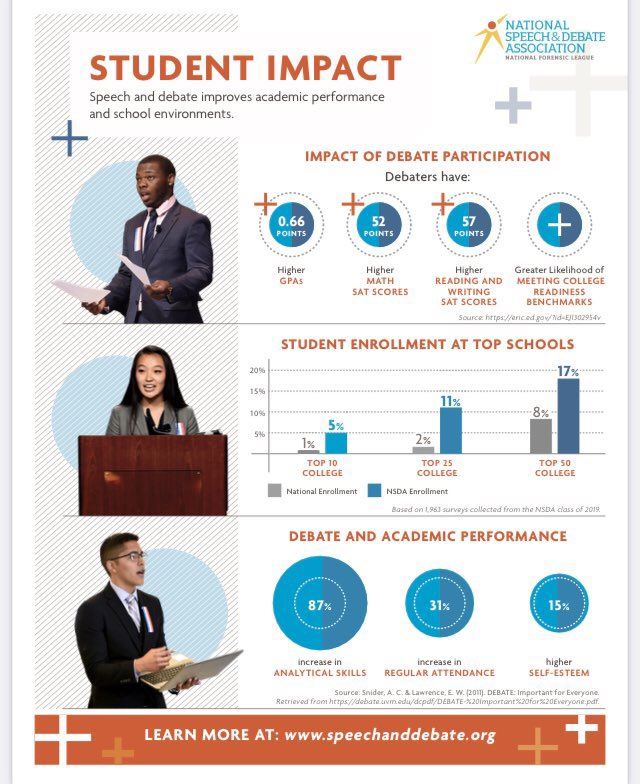 Why Speech and Debate? -NSDA Student Impact